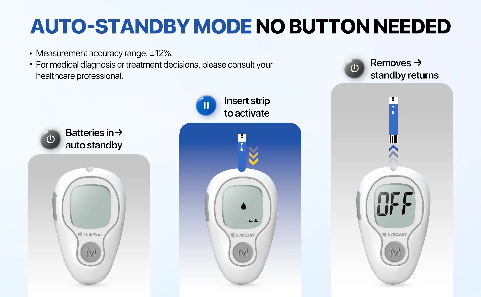 LinkSun G-425-3 Blood Glucose Meter – Diabetes Test Kit with 10/50/100 Test Strips