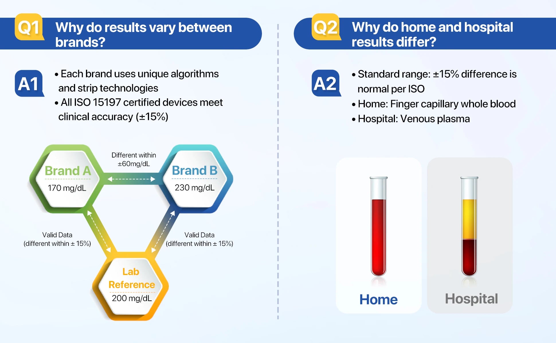 LinkSun G-425-3 Blood Glucose Meter – Diabetes Test Kit with 10/50/100 Test Strips