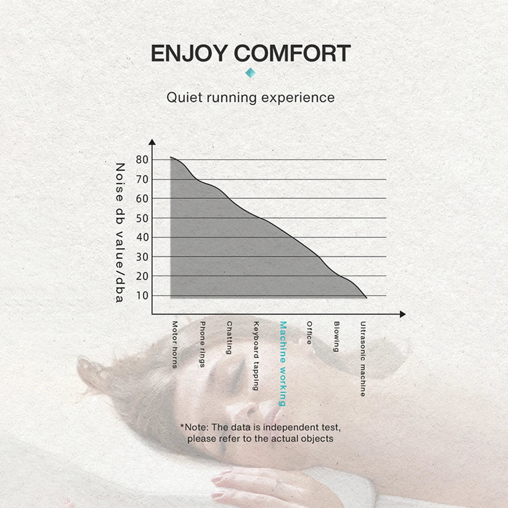 Smart Aroma Diffuser – Bluetooth Essential Oil Fragrance Machine for Home & Hotels (500m³ Coverage)