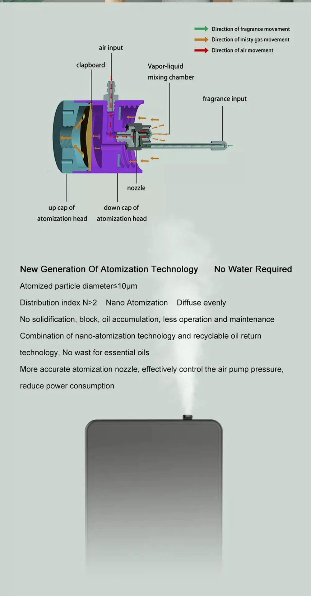 Smart Essential Oil Diffuser – Wall-Mounted Bluetooth Aroma Scent Machine 500ml for Home & Hotel