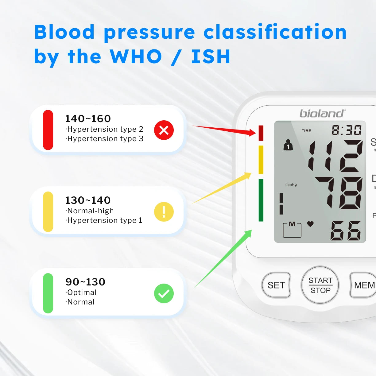 Automatic Upper Arm Blood Pressure Monitor