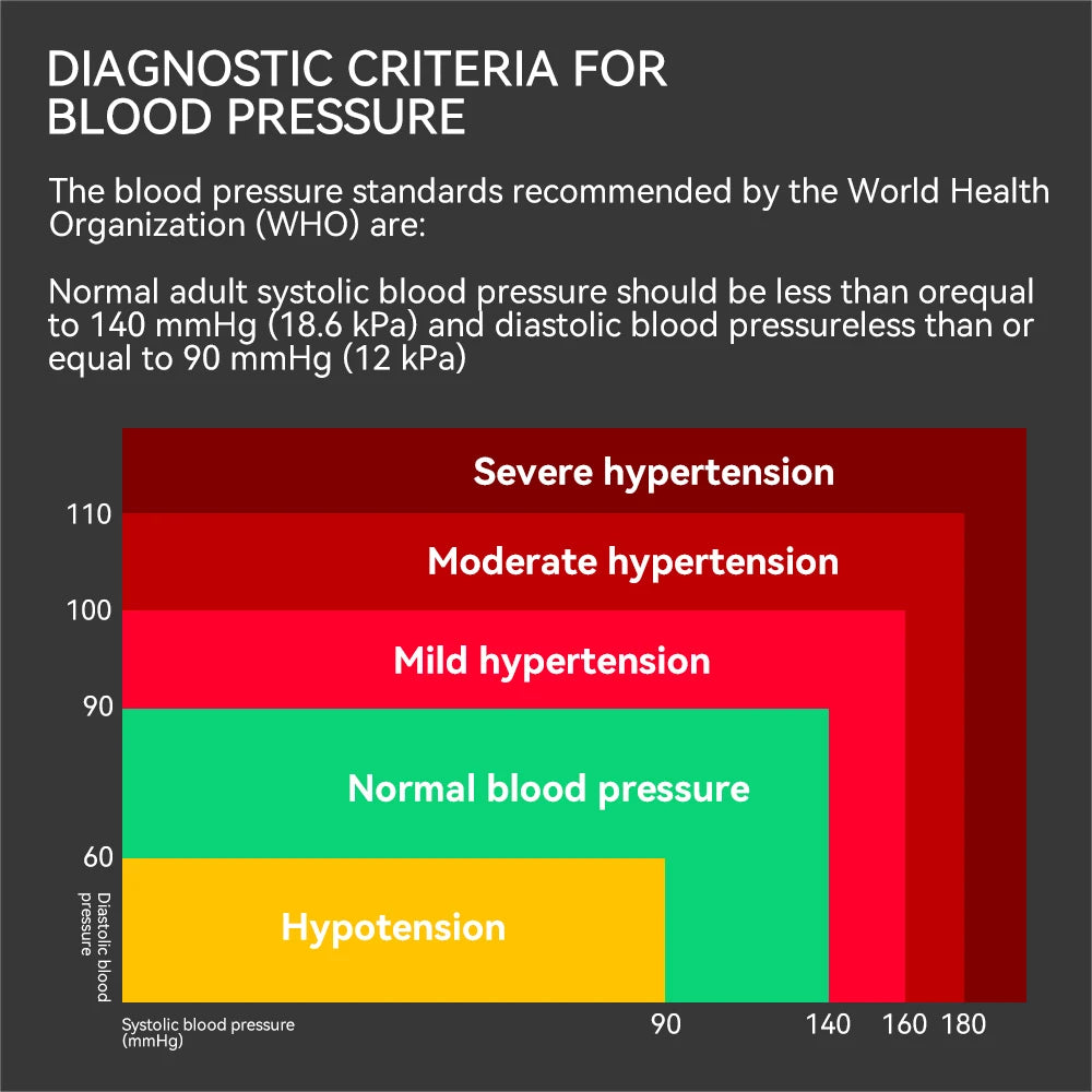 Digital Upper Arm Blood Pressure Monitor